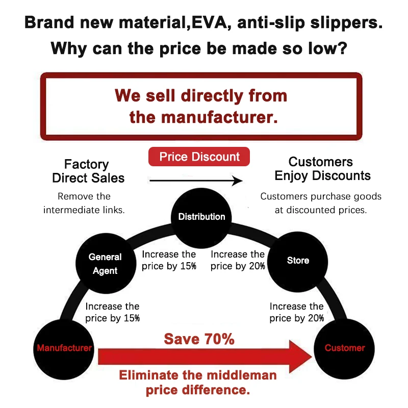 Corduroy Thick Striped Cotton Slippers